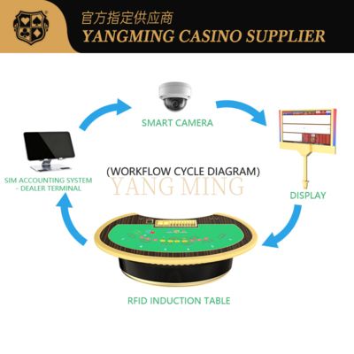 주문 Professional Casino Smart Gaming Tables with Integrated RFID Technology 온라인 제조