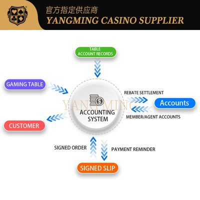주문 Casino Financial Management System – Advanced Professional Solution 온라인 제조